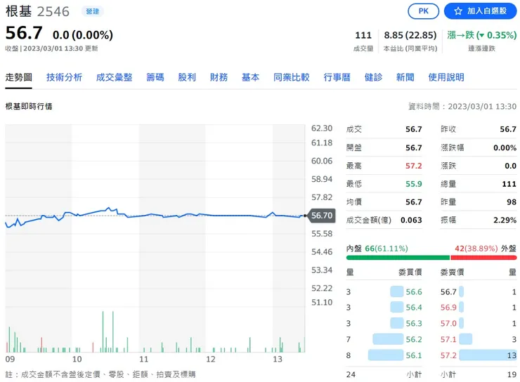 vocus|新世代的創作平台