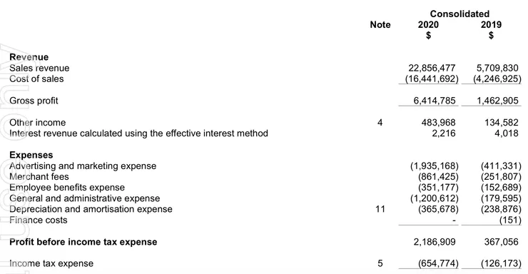 vocus｜新世代的創作平台