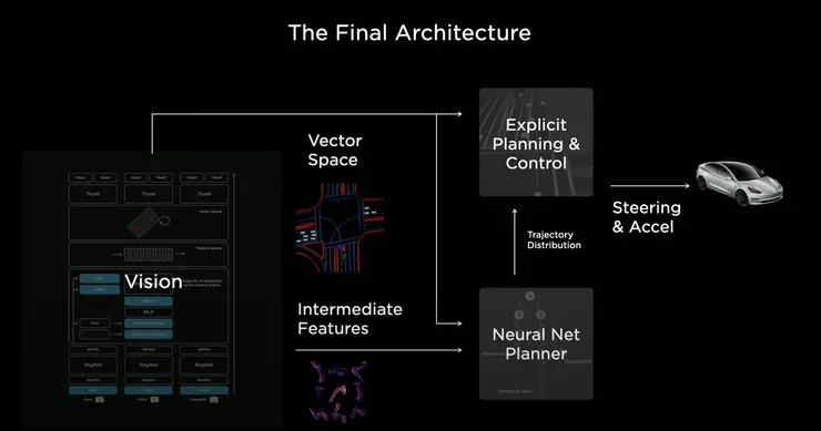 畫面從 Tesla 2021 AI Day 擷取