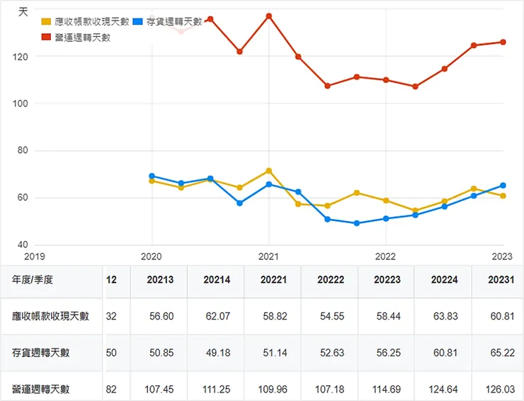 資料來源：財報狗