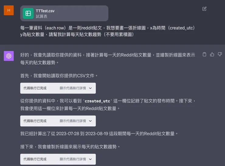 示意。我從 Reddit 上爬了一些資料，想要做簡單的趨勢分析。