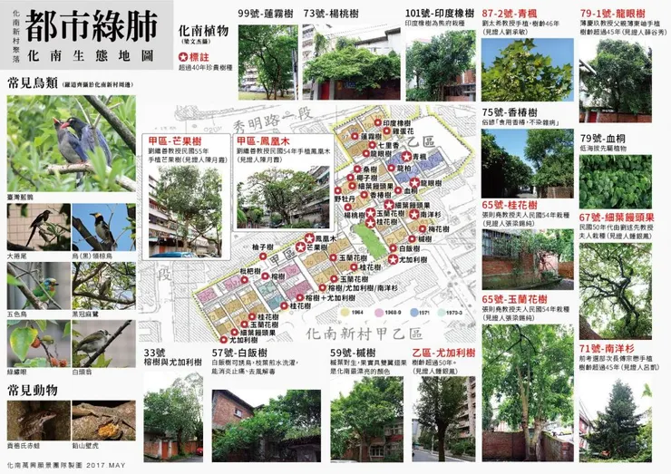 化南新村的生態地圖（圖片來源：化南萬興願景團隊）