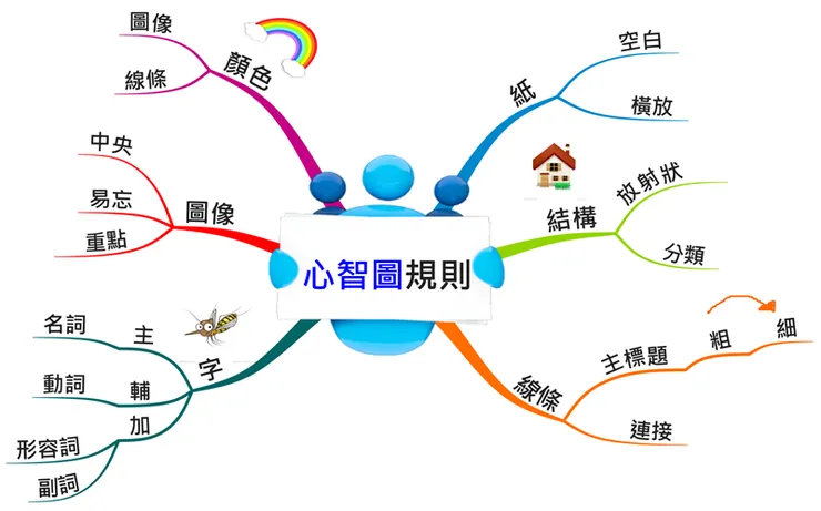 photo by 中華心智圖協會