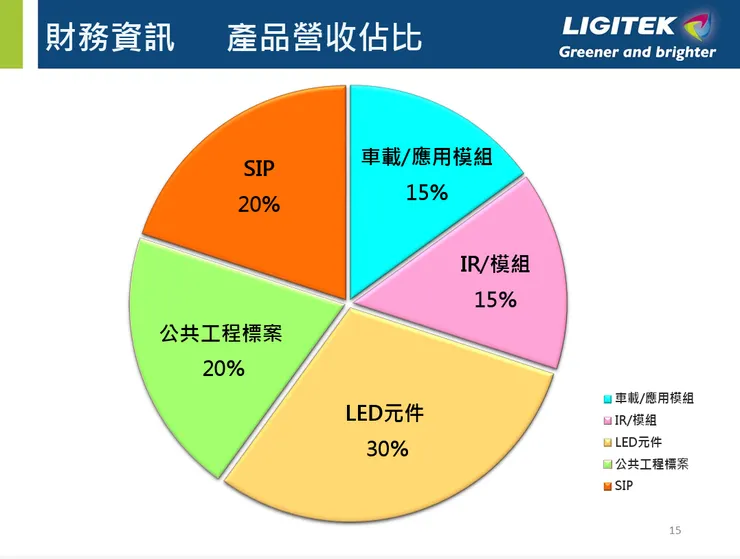 取材自立碁