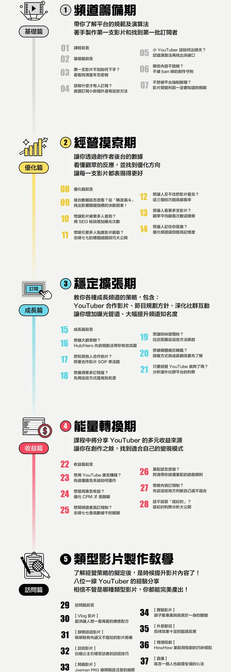 vocus｜新世代的創作平台