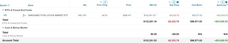 美股倉位（2024/09/08）