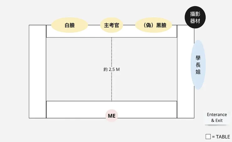 面試教室平面示意圖