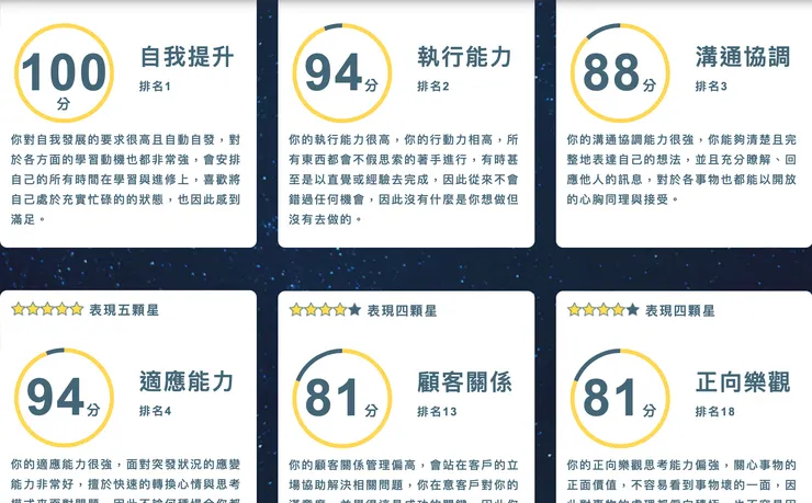 強項是自我提昇、執行能力跟溝通協調