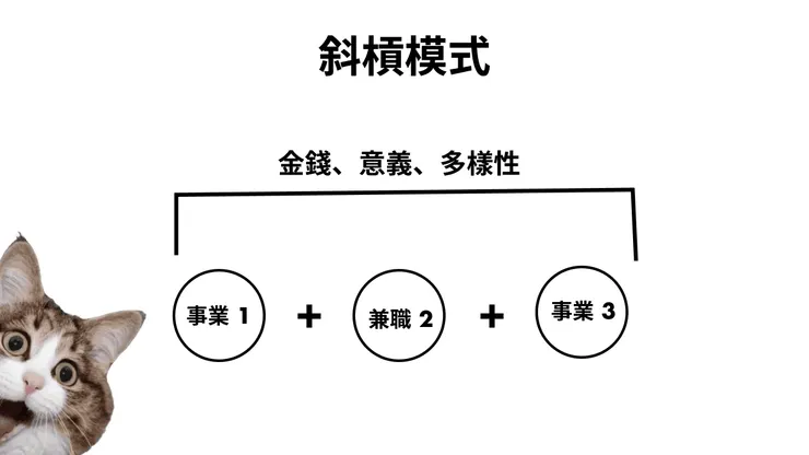 斜槓模式：給追求多元、彈性、自由的你