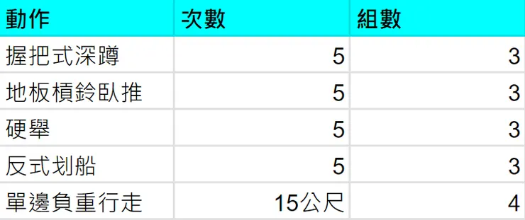一週一練的訓練課表範例