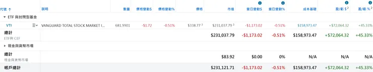 美股倉位(2026/03/01)
