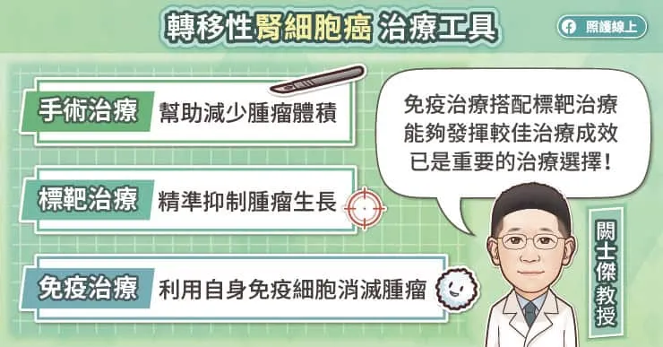 轉移性腎細胞癌治療工具