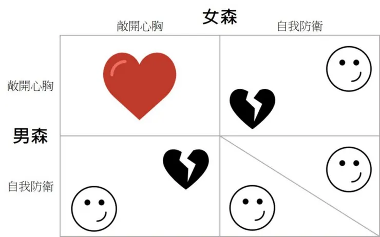 現在還有多元成家喔 🏳️🌈