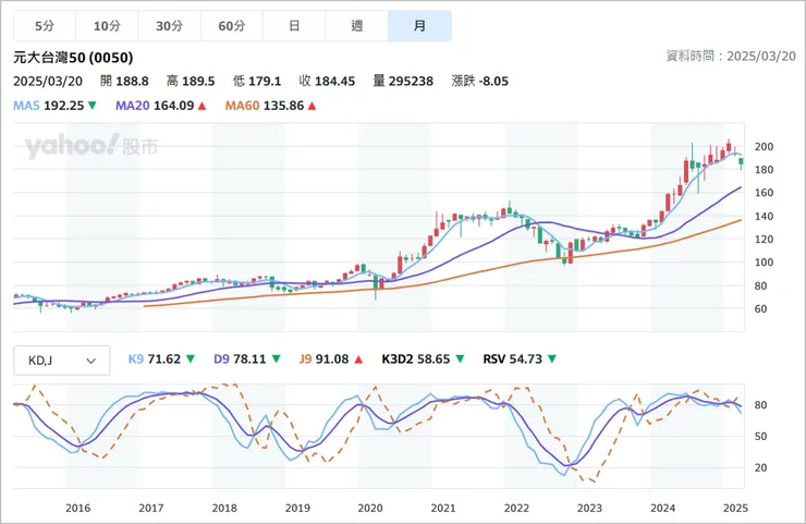 [簡介] 技術分析指標 - KD、J。