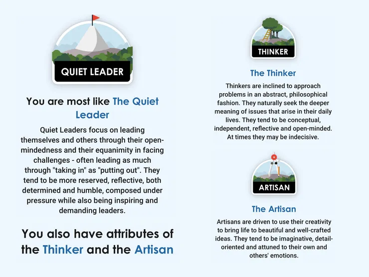 透過本書官網的測試,得出我的特質類型