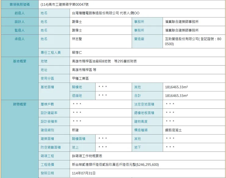 P4 雜項執照，高雄市政府