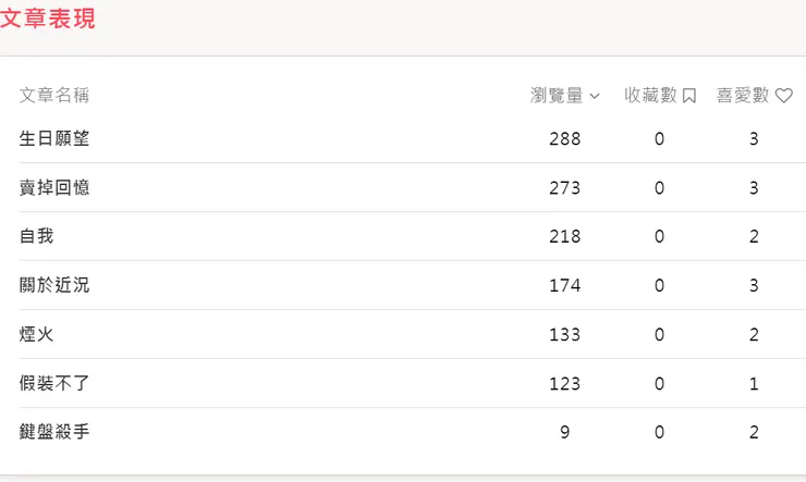 vocus｜新世代的創作平台