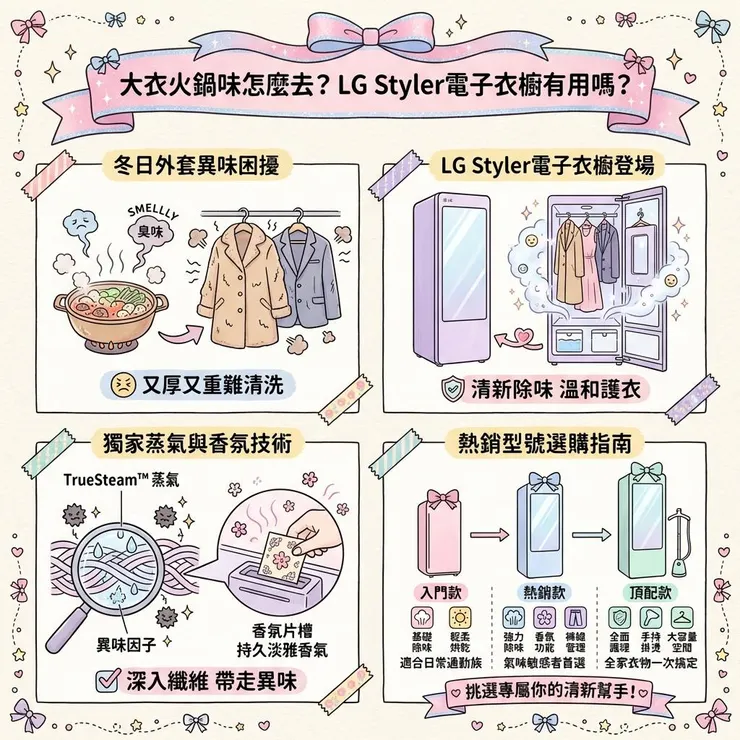 大衣火鍋味怎麼去？LG Styler 電子衣櫥有用嗎？PTT 熱議 5 款熱銷型號選購指南