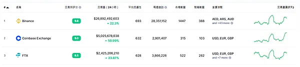 ACE交易所｜ACE轉FTX 圖解教學 USDT提現(轉出) 影片檔 三週年慶典