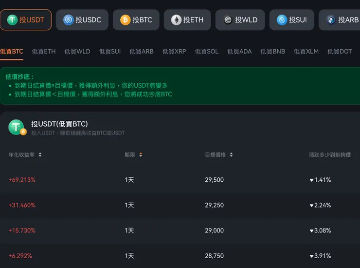 Pionex 派網是什麼?安全嗎?網格、入金、出金 截圖 11