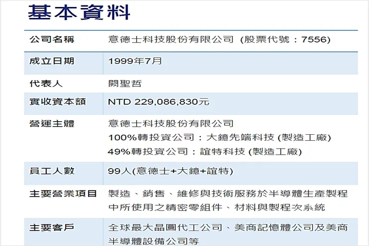 資料來源：意德士科技法說會簡報