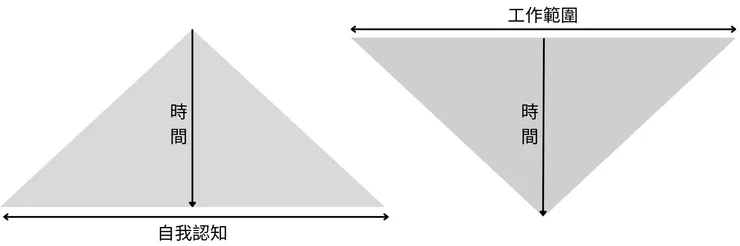 在最短時間內，達到最廣認知