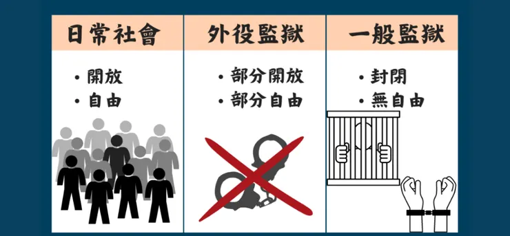 外役監與一般監獄差別