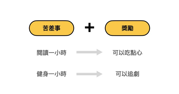 在苦差事裡加點「糖」