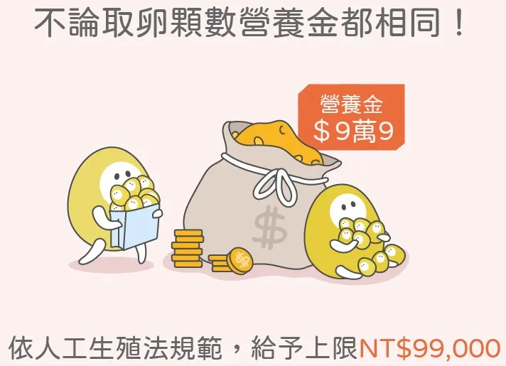 圖片來源：送子鳥生殖中心