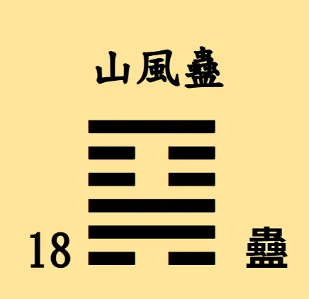 易經64卦【易經念十回】