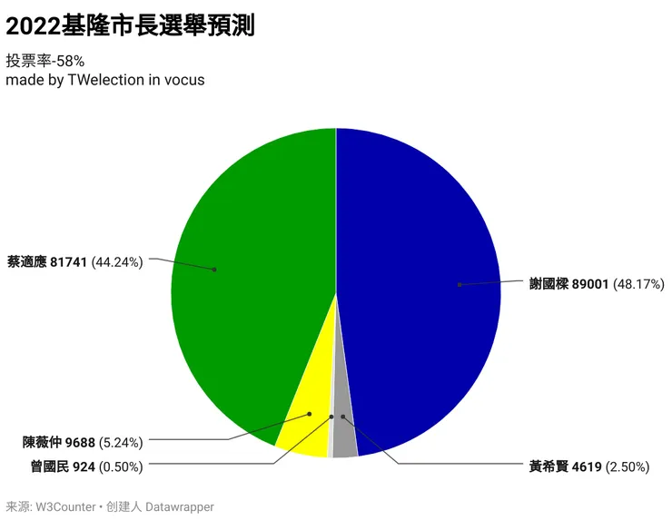 vocus｜新世代的創作平台