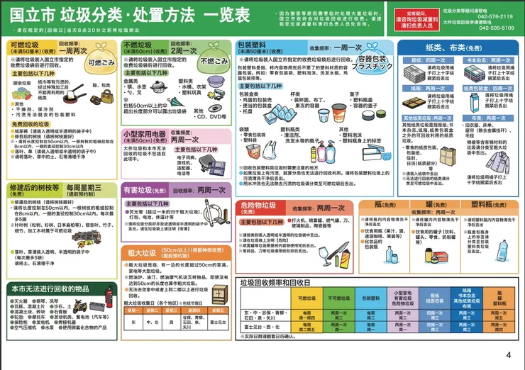 中文版本的垃圾分類說明。