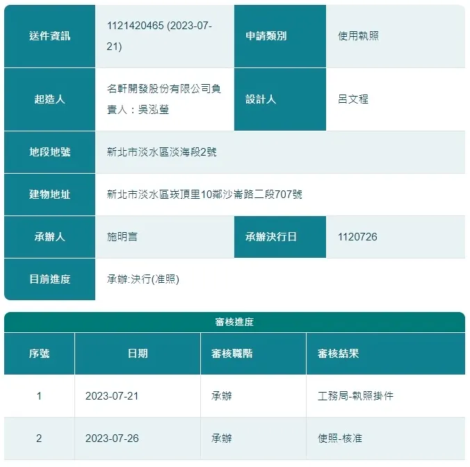 2023/07/26 - 核准名軒海樂地使用執照