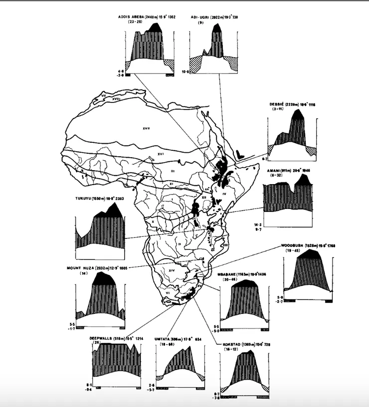 華特植被地圖的其中一個例子。筆者還沒考懂這圖要怎麼電子化。