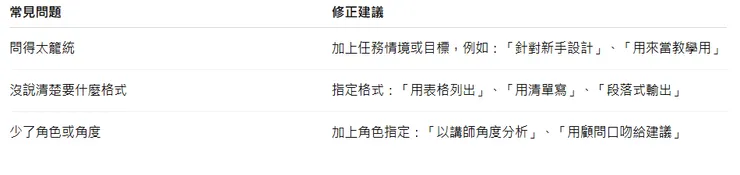 提問錯誤常見修正對照表