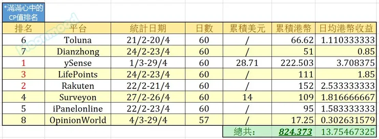 vocus|新世代的創作平台