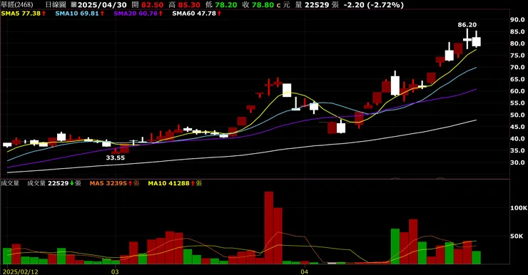 vocus｜新世代的創作平台