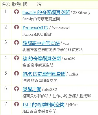 vocus|新世代的創作平台
