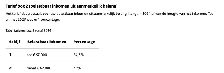Box 2 所得稅級距