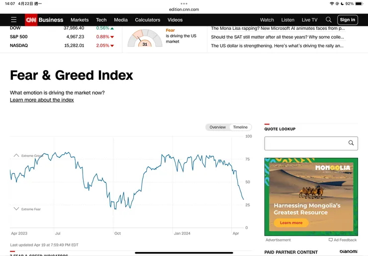 CNN恐懼貪婪指數