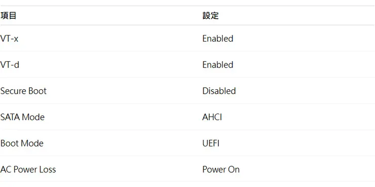 i3-6100 Bios for Linux