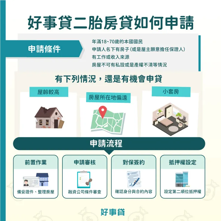 好事貸二胎房貸如何申請