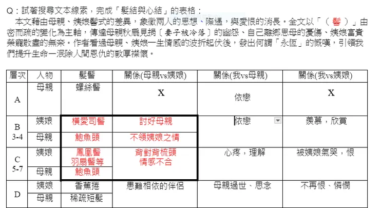 過去上〈髻〉的時候常使用的表格