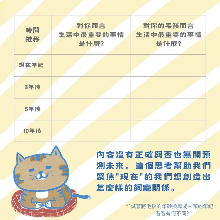 10年後的我們有什麼不一樣?