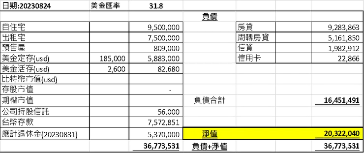 20230824資產負債表