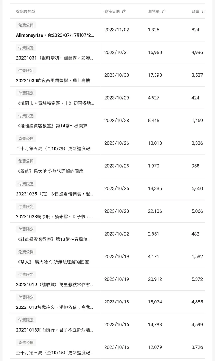 扣除《馬大哈。你所不能理解的世界》文章指導、排稿、後記也有十二篇
