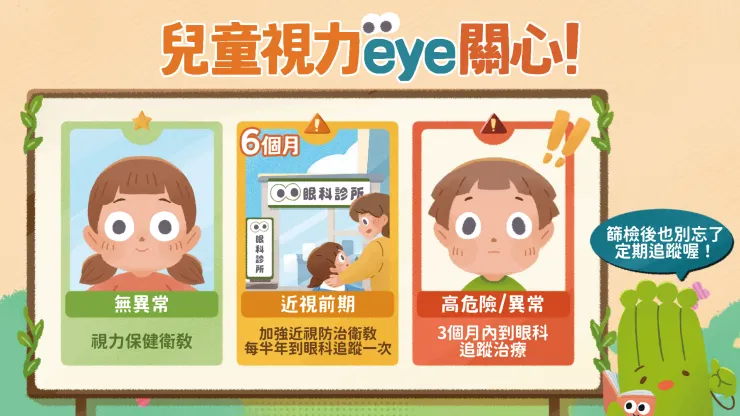 圖片來源 : 衛福部國健署 - 學齡前兒童視力篩檢試辦計畫-懶人包