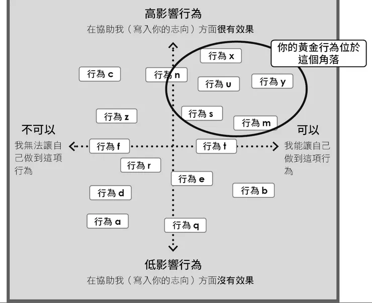 圖片來源：設計你的小習慣
