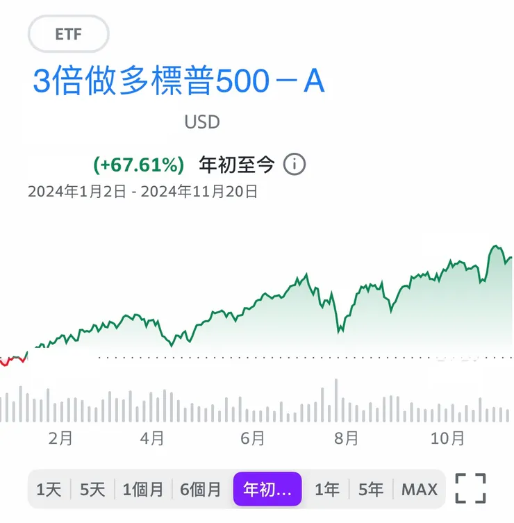 資料來源：編輯自Yahoo財經APP。