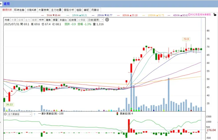 vocus｜新世代的創作平台